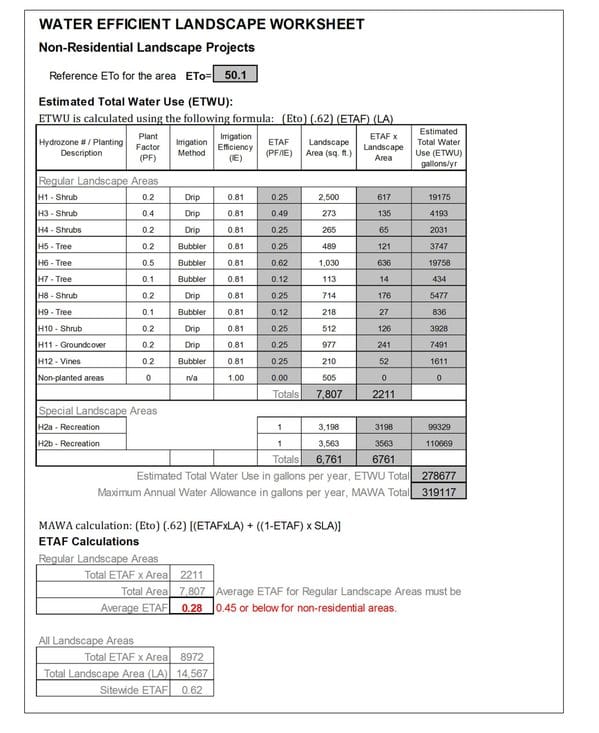 Water Efficient Landscape Worksheet (Sample)